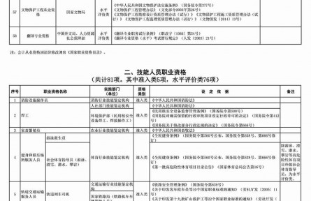 國家職業(yè)資格目錄（2019年版）