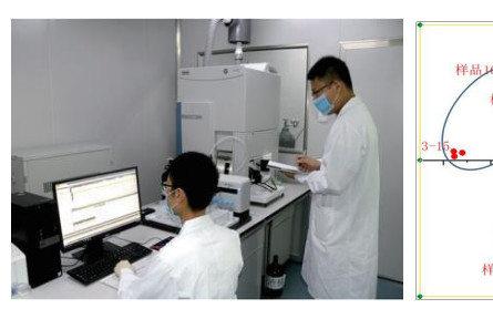 99、成果名稱：基于地理特征指標(biāo)分析的農(nóng)產(chǎn)品產(chǎn)地識別技術(shù)