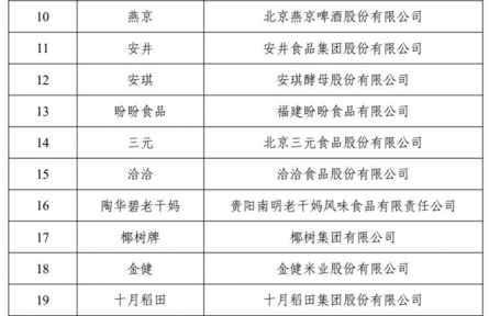 工業(yè)和信息化部發(fā)布首批中國(guó)消費(fèi)名品名單