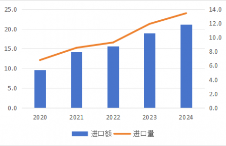 農(nóng)業(yè)貿(mào)易百問|近年來中國螃蟹生產(chǎn)與貿(mào)易情況如何？