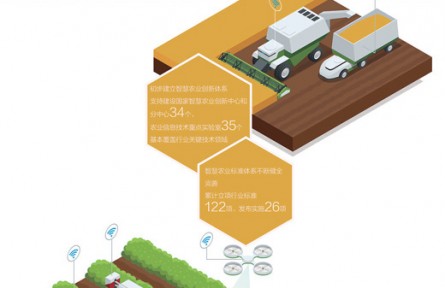 江蘇省蘇州市吳江區(qū)七都鎮(zhèn)：數(shù)據(jù)和算法成了新農(nóng)資