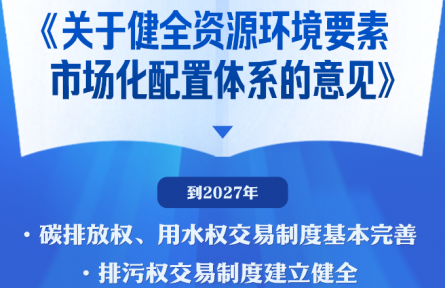 中辦、國辦印發(fā)《關(guān)于健全資源環(huán)境要素市場(chǎng)化配置體系的意見》