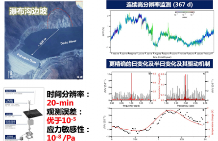 國家能源集團大渡河邊坡監(jiān)測預(yù)警技術(shù)入選水電推廣目錄